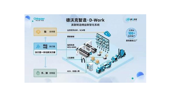 进贤提升企业竞争力：工业软件定制开发的全面指南